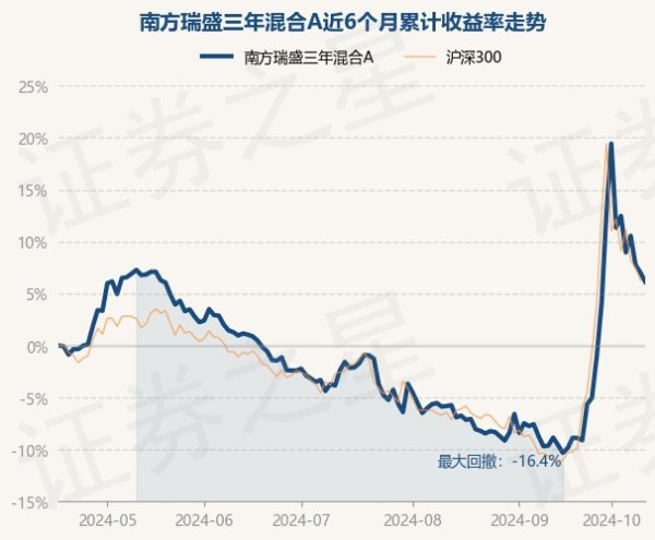 欧洲杯体育近1年高涨2.28%-开云「中国」kaiyun体育网址-登录入口