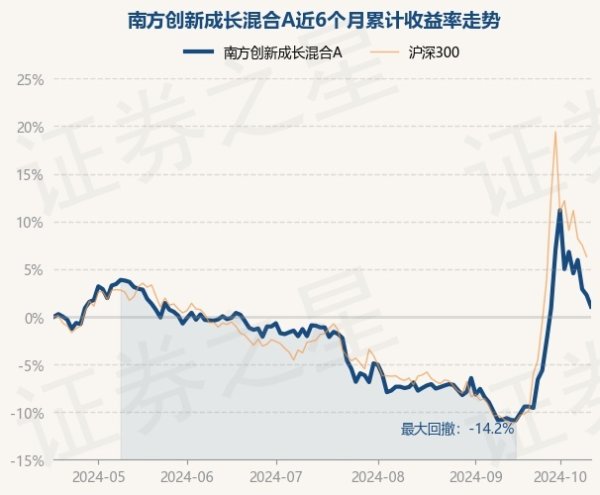 开yun体育网历史数据融会该基金近1个月高潮13.4%-开云「中国」kaiyun体育网址-登录入口