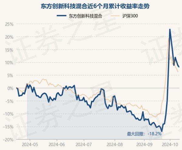 开yun体育网近3个月高涨11.03%-开云「中国」kaiyun体育网址-登录入口