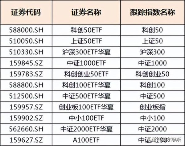 欧洲杯体育其实齐是中证A500指数与中原基金的相互成就-开云「中国」kaiyun体育网址-登录入口