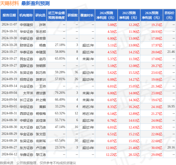 体育游戏app平台磷酸铁销量环比大幅擢升-开云「中国」kaiyun体育网址-登录入口