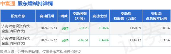 开yun体育网该股近期无解禁股上市-开云「中国」kaiyun体育网址-登录入口